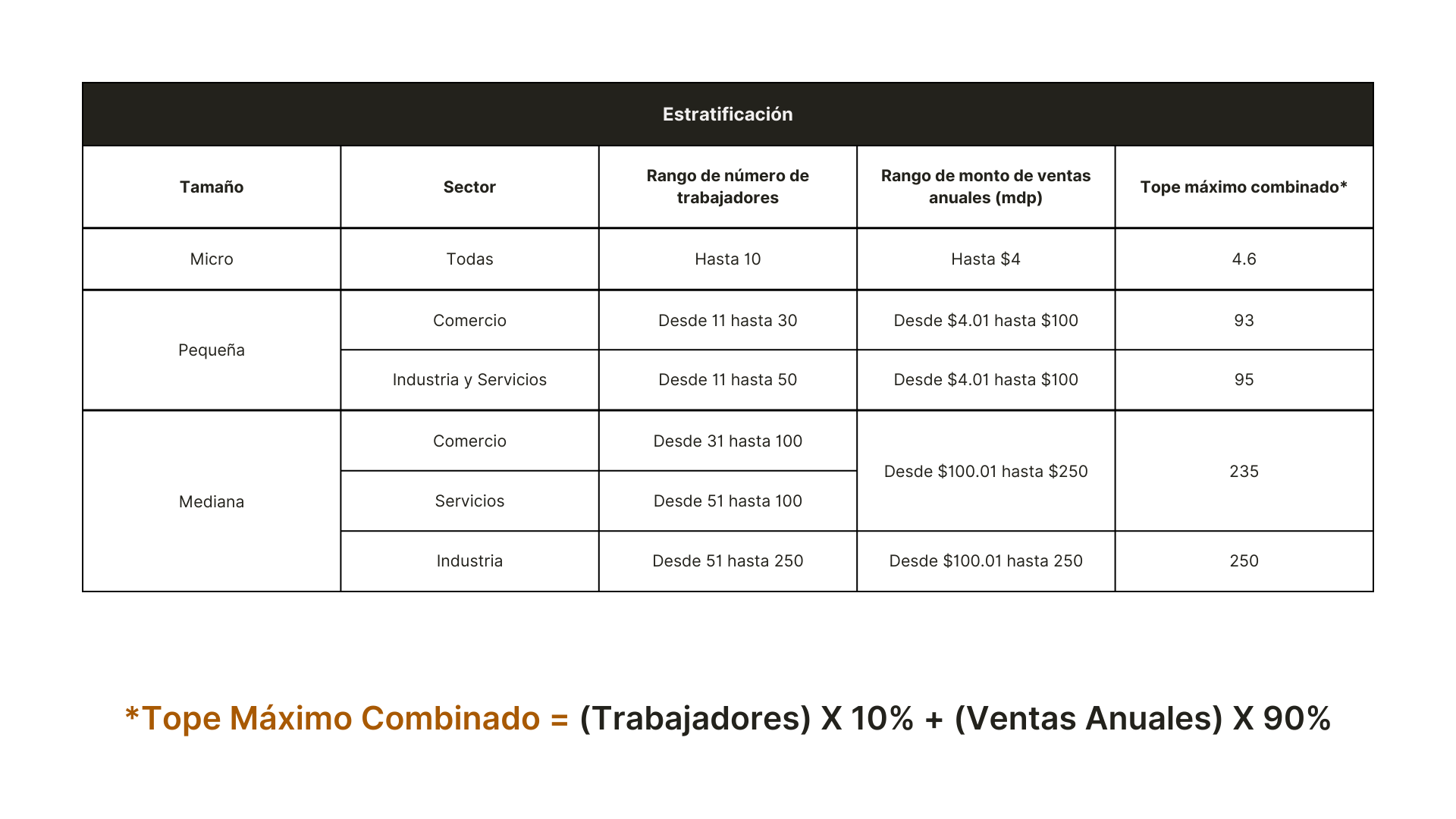 Tabla mipymes